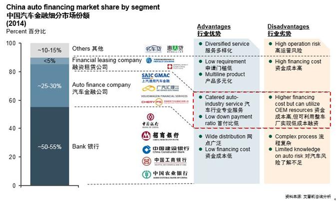 后市场,汽车金融 后市场,汽车金融