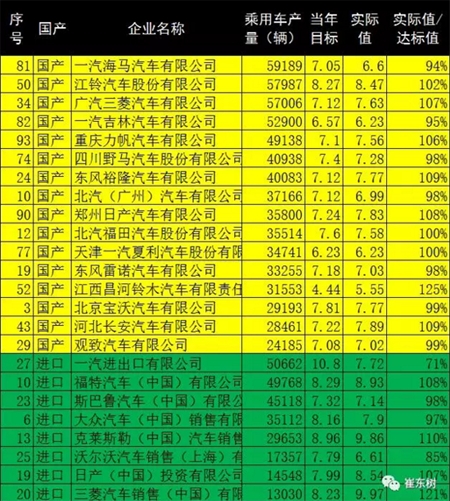 新能源双积分政策