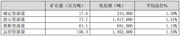 长城汽车