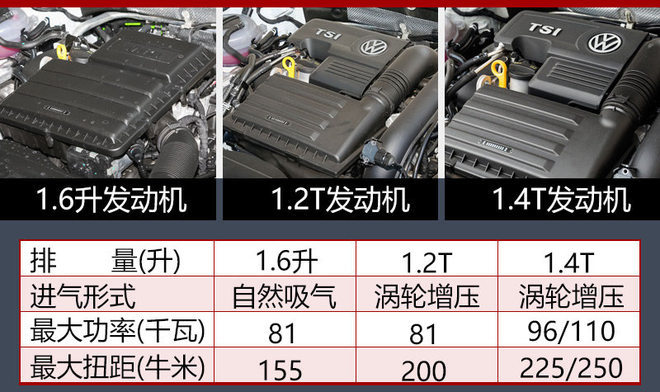 一汽大众高尔夫 一汽大众高尔夫