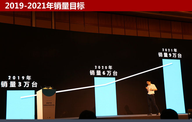 游侠首车,游侠汽车
