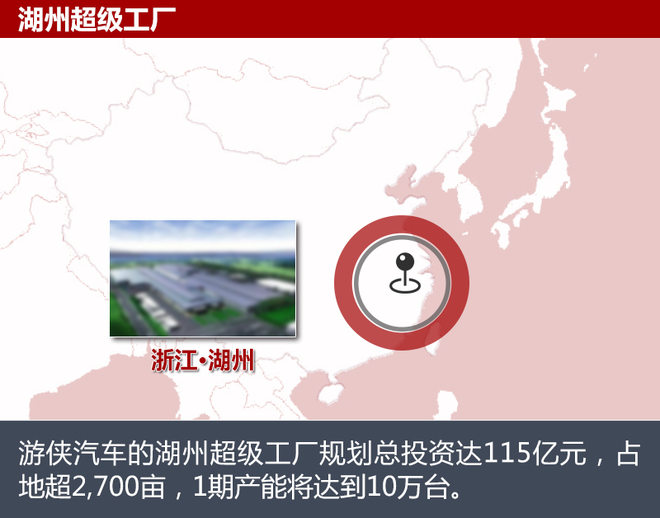 游侠首车,游侠汽车