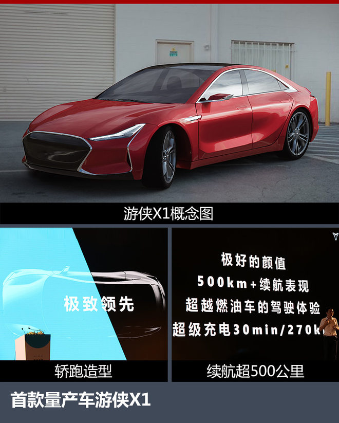 游侠首车,游侠汽车