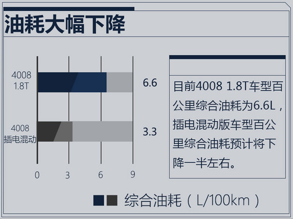 东风标致4008