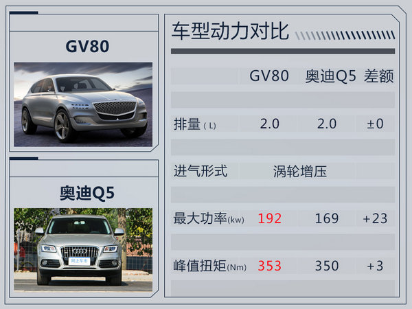 捷恩斯首款SUV,捷恩斯GV80