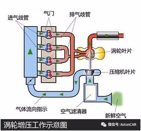 零部件,發(fā)動(dòng)機(jī)