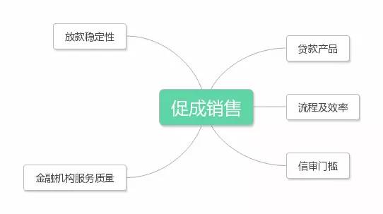后市场,汽车金融 后市场,汽车金融