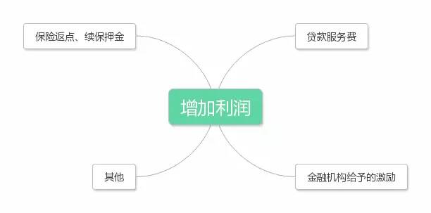 后市场,汽车金融 后市场,汽车金融