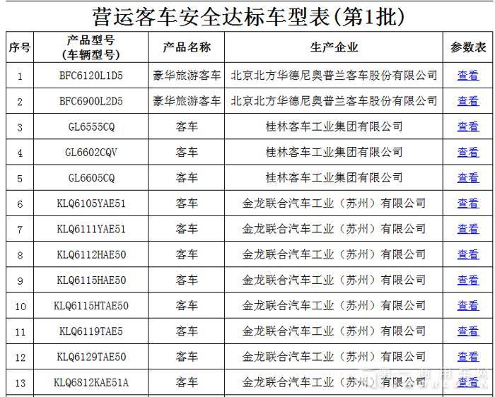 交通部公示首批营运客车安全达标车型 58款车型上榜 | 头条