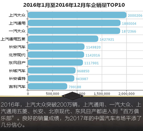 汽车,汽车市场，预言