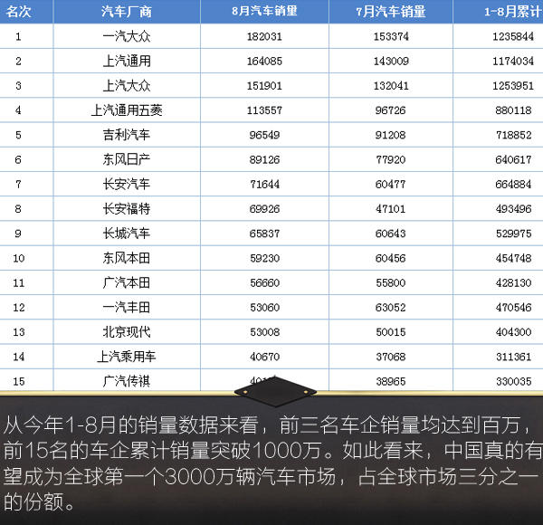 汽车,汽车市场，预言