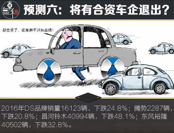 汽车,汽车市场，预言