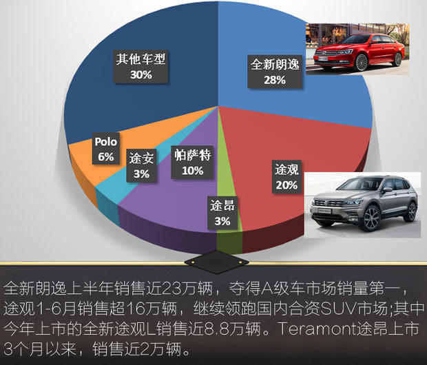 汽车,汽车市场，预言