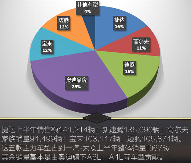 汽车,汽车市场，预言