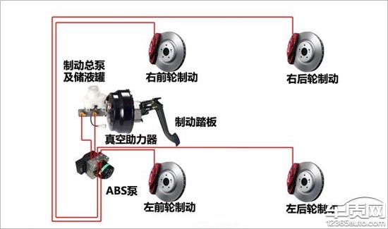 新能源车制动,汽车制动系统