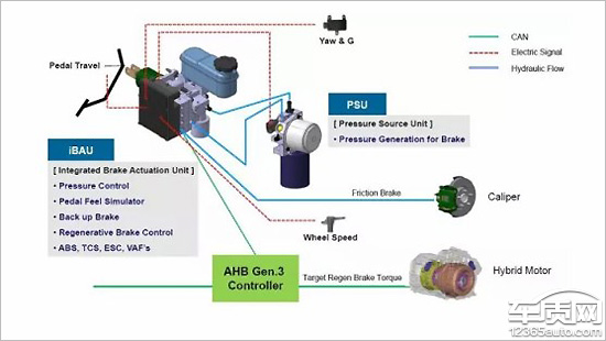 新能源车制动,汽车制动系统