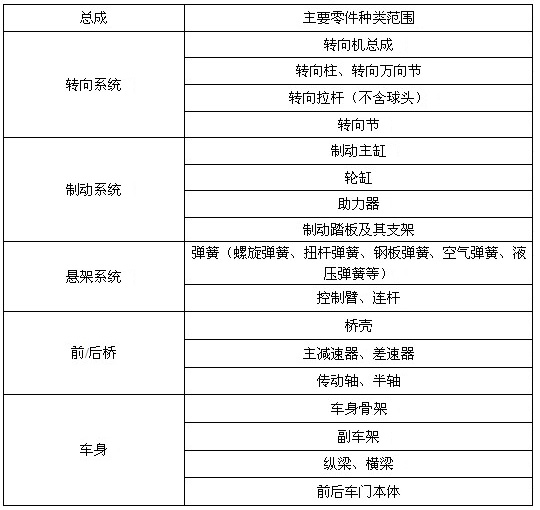 新能源车制动,汽车制动系统