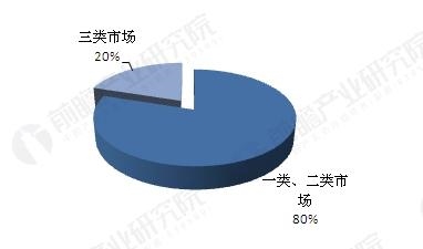 汽車維修