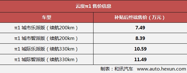 新车，云度,新车