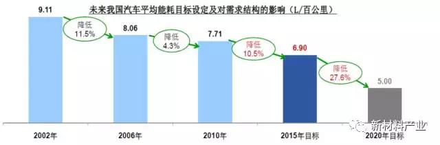 钛酸锂动力电池,动力电池产业化 钛酸锂动力电池,动力电池产业化