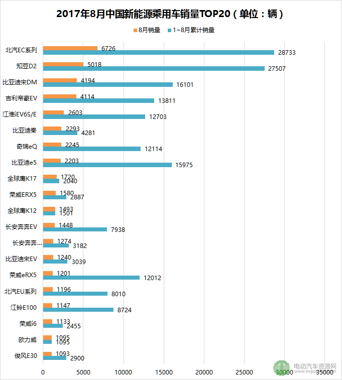 銷量，全球新能源乘用車銷量,9月新能源汽車銷量