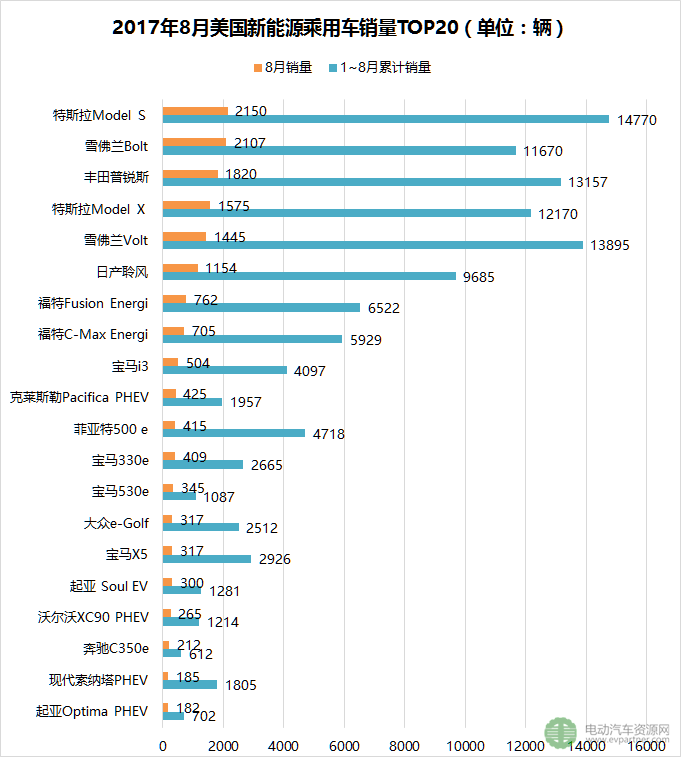 銷量，全球新能源乘用車銷量,9月新能源汽車銷量