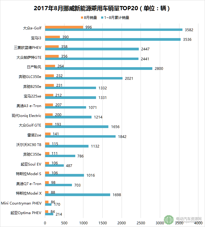 銷量，全球新能源乘用車銷量,9月新能源汽車銷量