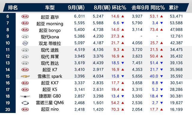 韩系车,现代
