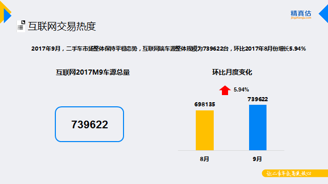 汽车市场,汽车保值 汽车市场,汽车保值