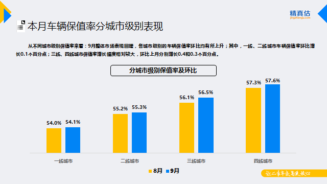 汽车市场,汽车保值 汽车市场,汽车保值