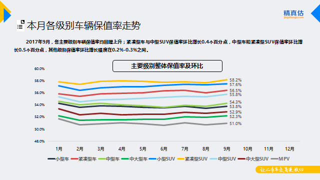 汽车市场,汽车保值 汽车市场,汽车保值