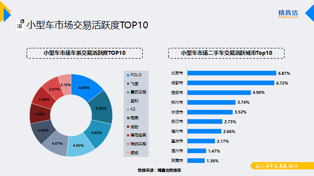 汽车市场,汽车保值 汽车市场,汽车保值