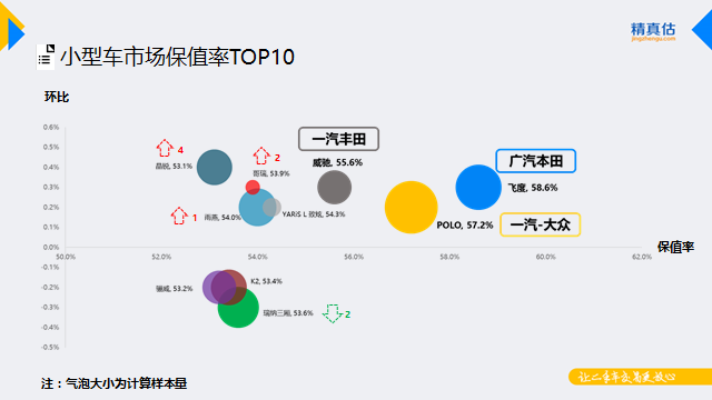汽车市场,汽车保值 汽车市场,汽车保值
