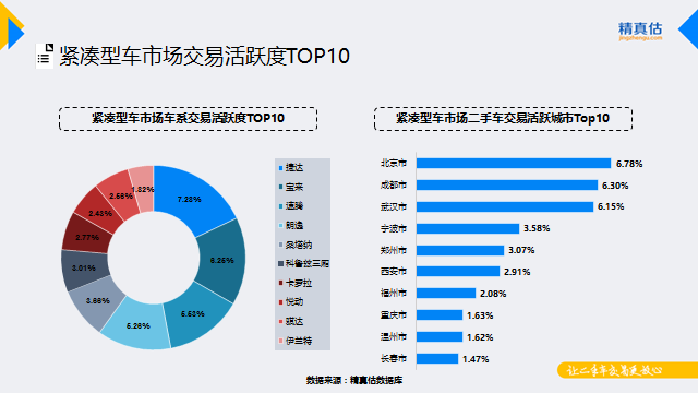 汽车市场,汽车保值 汽车市场,汽车保值