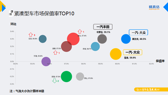 汽车市场,汽车保值 汽车市场,汽车保值