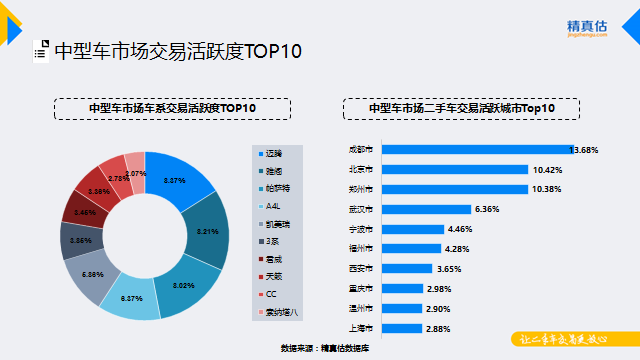 汽车市场,汽车保值 汽车市场,汽车保值