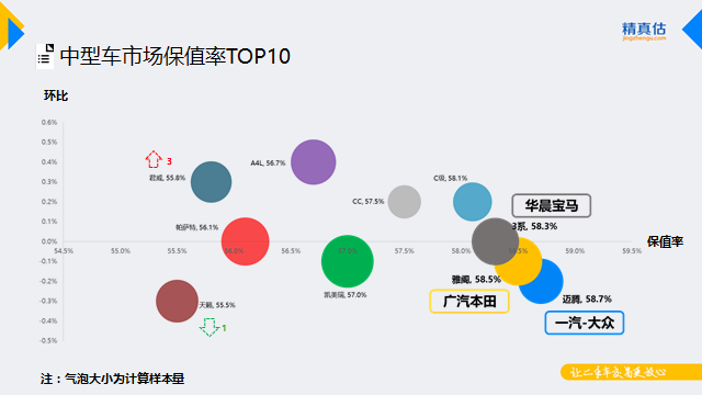 汽车市场,汽车保值 汽车市场,汽车保值