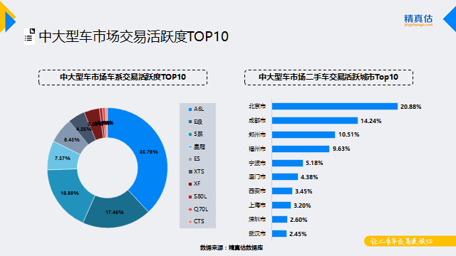 汽车市场,汽车保值 汽车市场,汽车保值