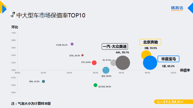 汽车市场,汽车保值 汽车市场,汽车保值