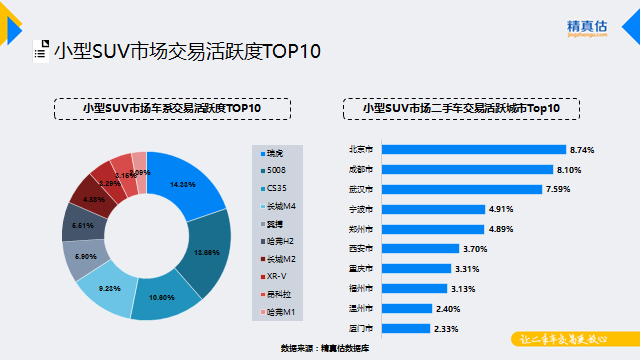 汽车市场,汽车保值 汽车市场,汽车保值
