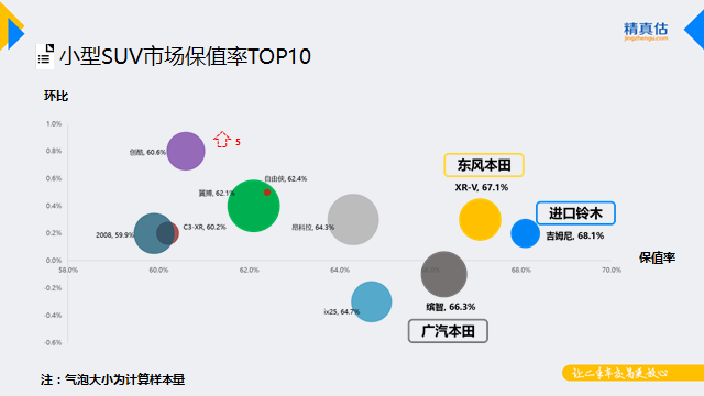 汽车市场,汽车保值 汽车市场,汽车保值