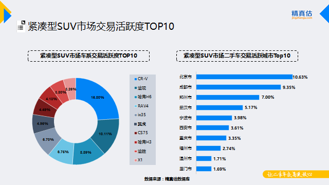 汽车市场,汽车保值 汽车市场,汽车保值