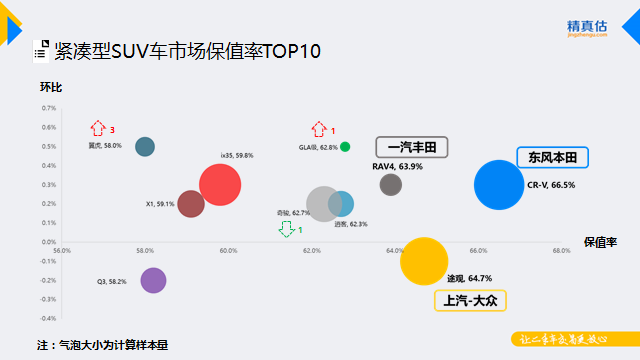 汽车市场,汽车保值 汽车市场,汽车保值