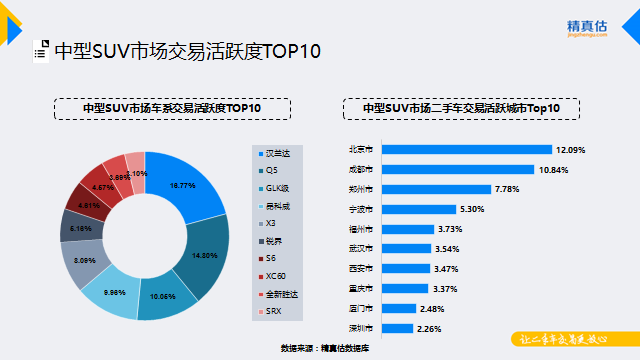 汽车市场,汽车保值 汽车市场,汽车保值