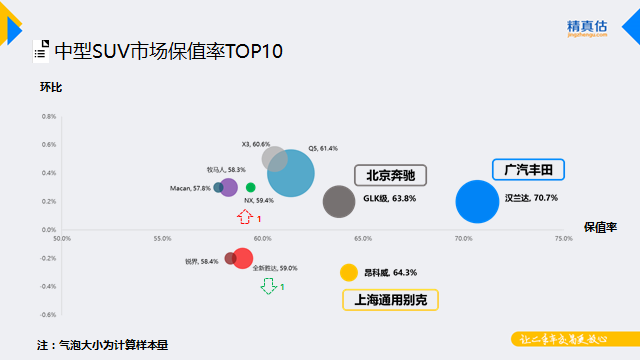 汽车市场,汽车保值 汽车市场,汽车保值