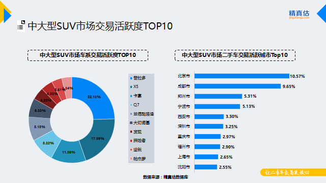 汽车市场,汽车保值 汽车市场,汽车保值