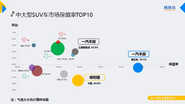 汽车市场,汽车保值 汽车市场,汽车保值