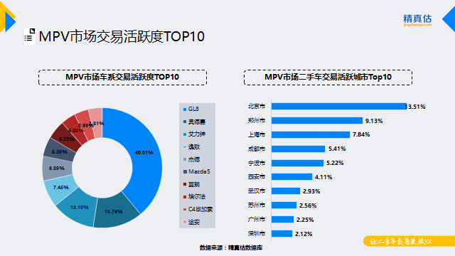 汽车市场,汽车保值 汽车市场,汽车保值