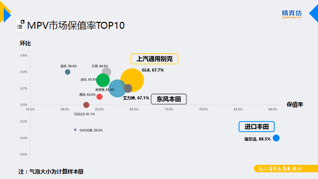 汽车市场,汽车保值 汽车市场,汽车保值