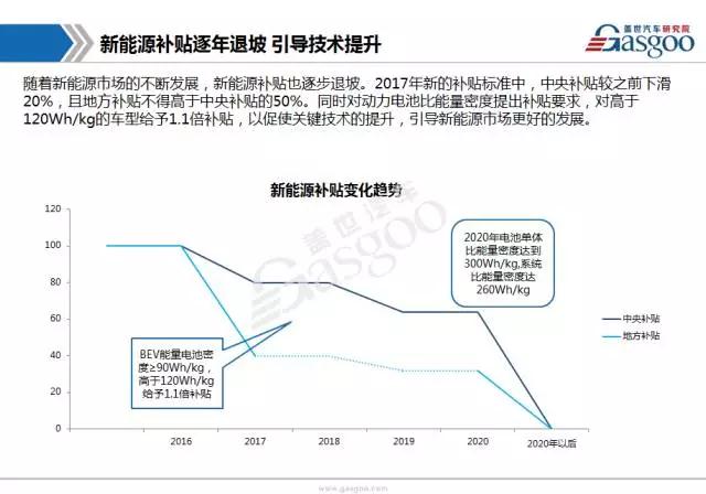 TE,汽车动力系统